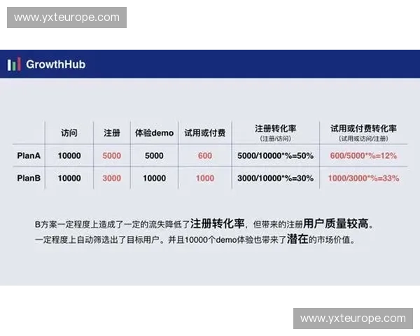 为何世界杯赞助商在高额版权投入后，面临用户触达率与实际转化率的严重背离？